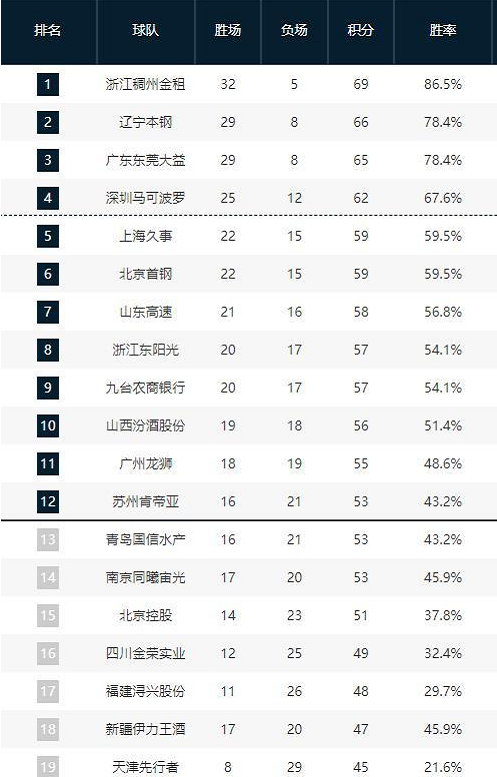 他们不仅需