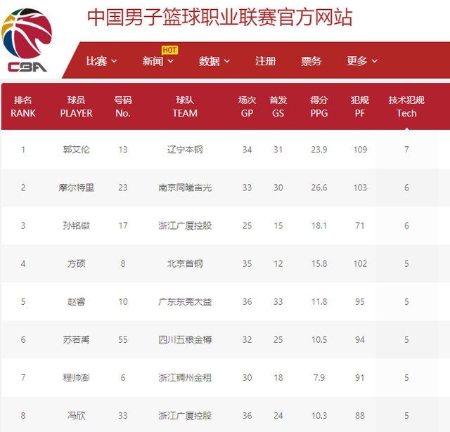 篮球赛场上