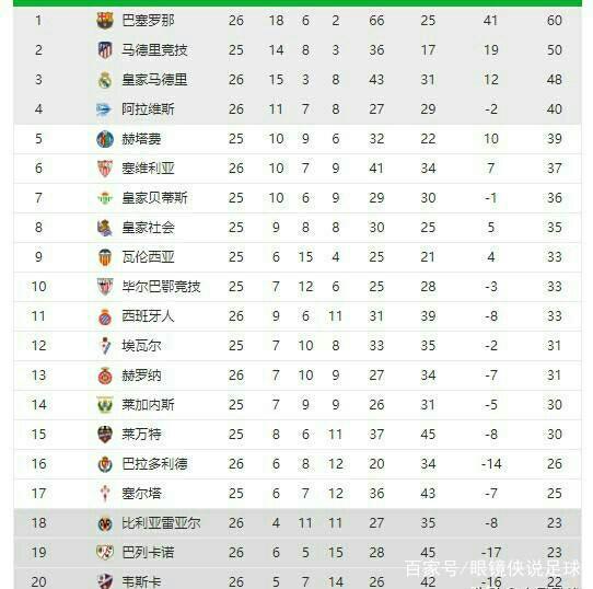 空中争顶能 空中争顶能