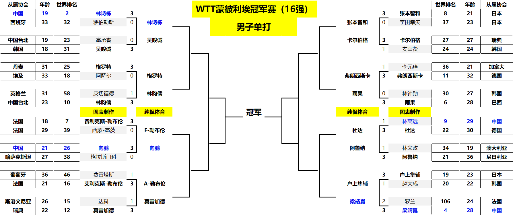 陈梦以出色 陈梦以出色